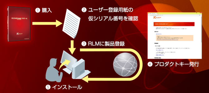 ActiveImage Protector-RE BOX シリーズ
