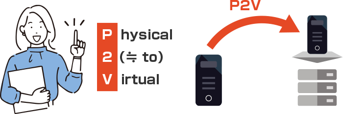 P2Vとは