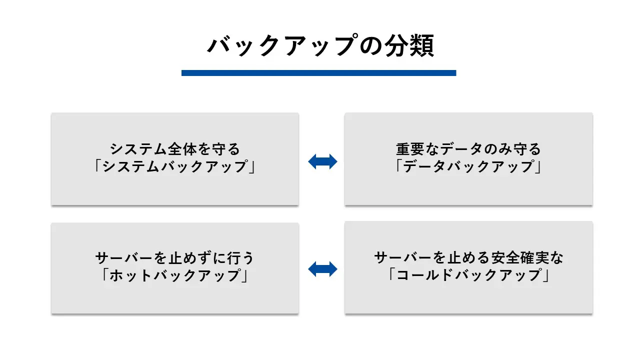 バックアップの前に知るべき基本知識