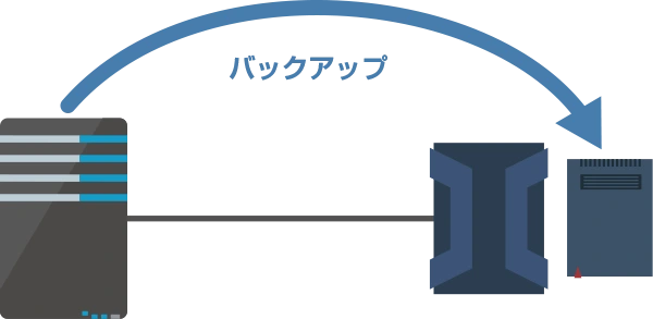 RDXへのバックアップ