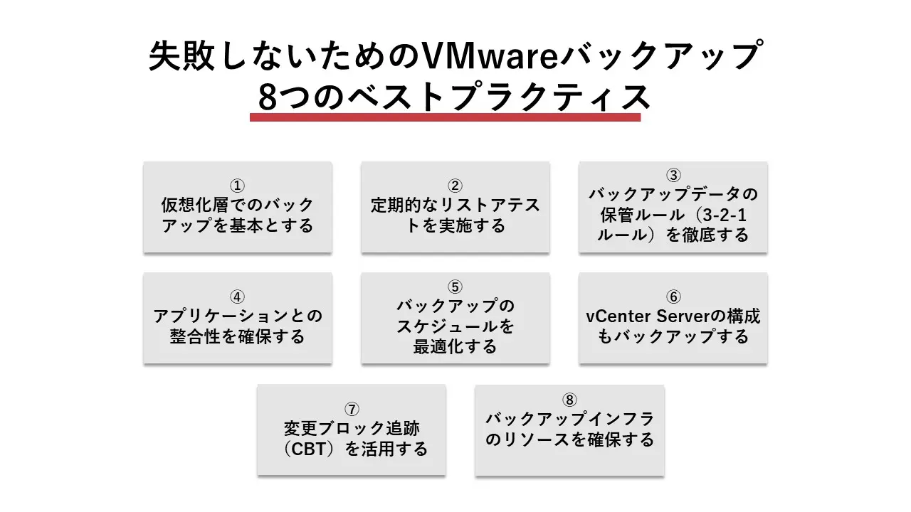 失敗しないためのVMwareバックアップ8つのベストプラクティス